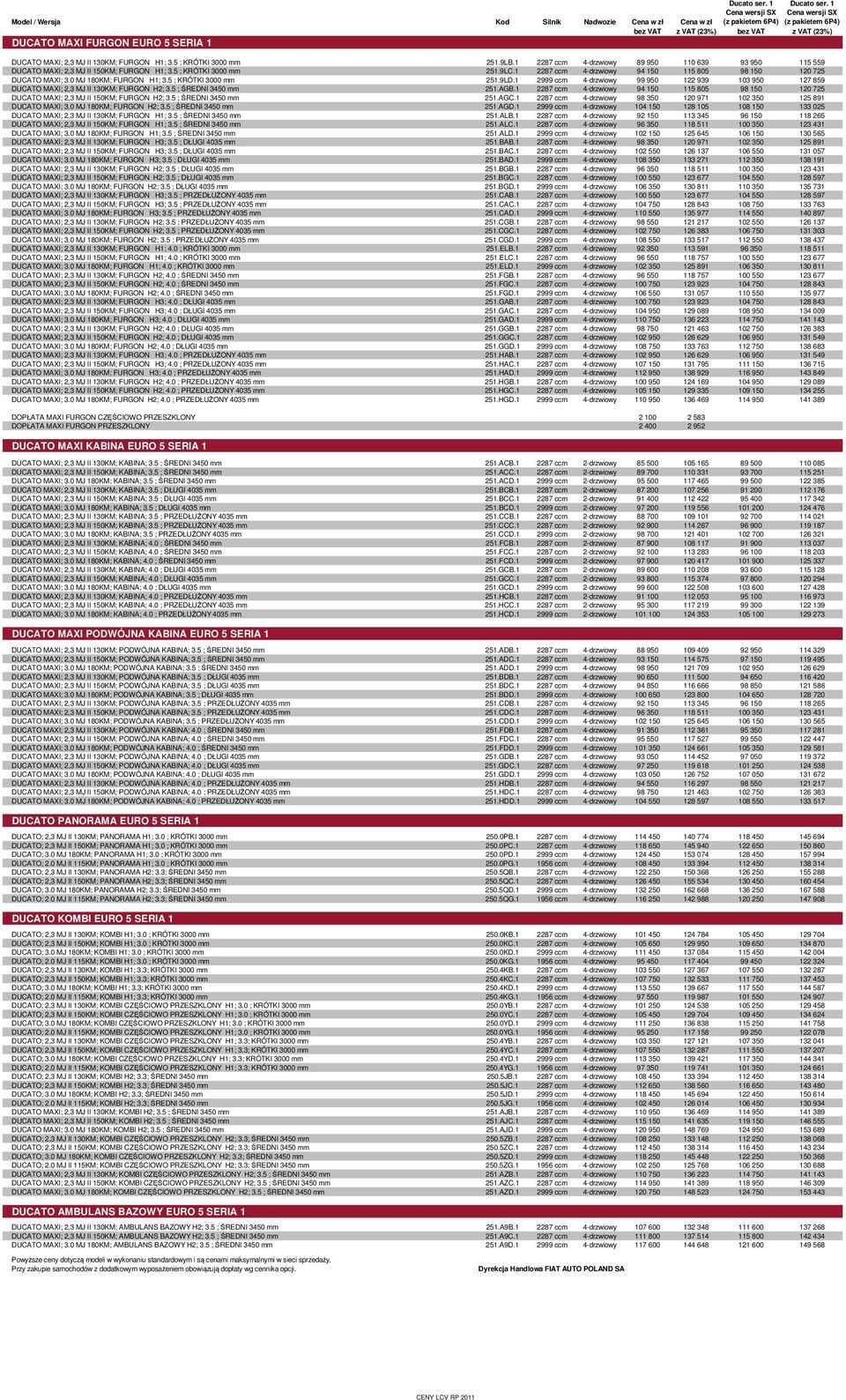 1 2999 ccm 4-drzwiowy 99 950 122 939 103 950 127 859 DUCATO MAXI; 2,3 MJ II 130KM; FURGON H2; 3.5 ; ŚREDNI 3450 mm 251.AGB.