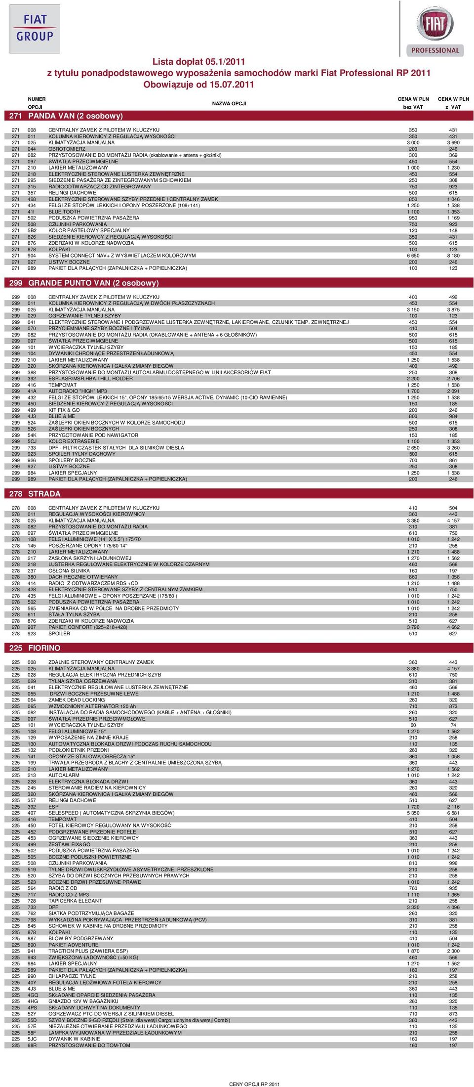 LAKIER METALIZOWANY 1 000 1 230 271 218 ELEKTRYCZNIE STEROWANE LUSTERKA ZEWNĘTRZNE 450 554 271 295 SIEDZENIE PASAŻERA ZE ZINTEGROWANYM SCHOWKIEM 250 308 271 315 RADIOODTWARZACZ CD ZINTEGROWANY 750