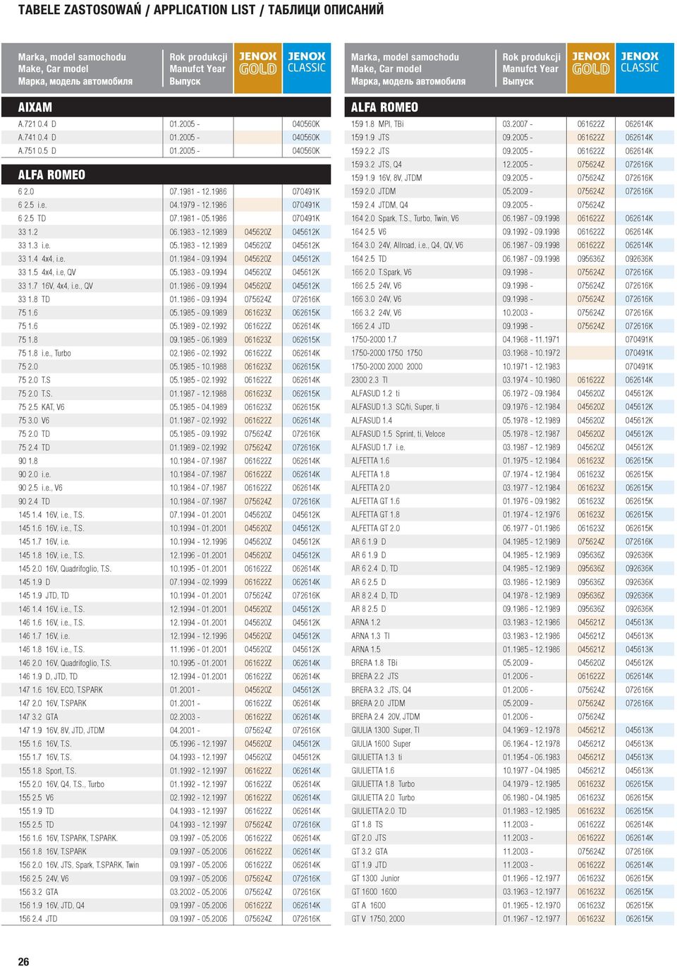 1994 045620Z 045612K 33 1.7 16V, 4x4, i.e., QV 01.1986-09.1994 045620Z 045612K 33 1.8 TD 01.1986-09.1994 075624Z 072616K 75 1.6 05.1985-09.1989 061623Z 062615K 75 1.6 05.1989-02.