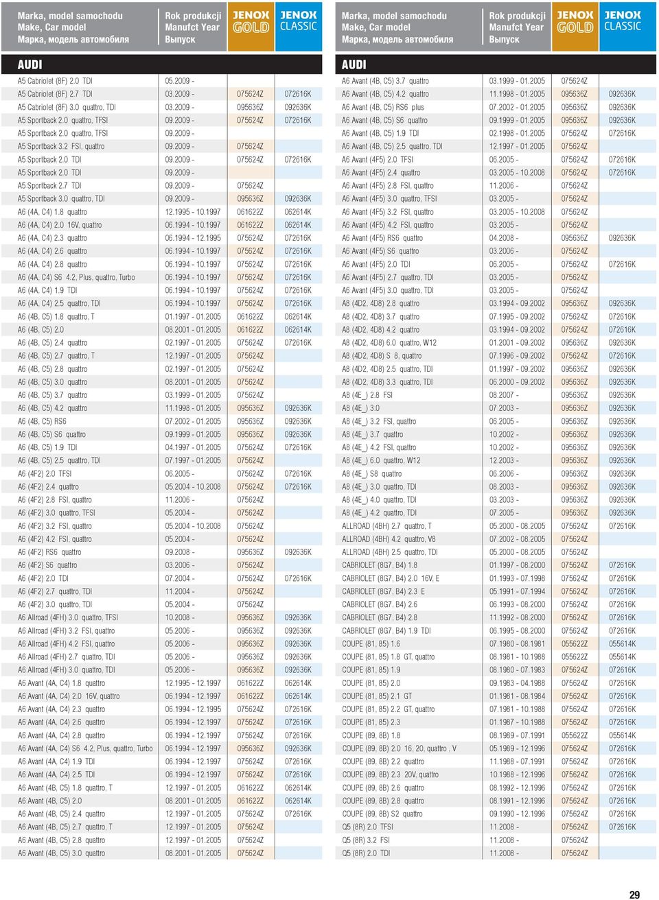 7 TDI 09.2009-075624Z A5 Sportback 3.0 quattro, TDI 09.2009-095636Z 092636K A6 (4A, C4) 1.8 quattro 12.1995-10.1997 061622Z 062614K A6 (4A, C4) 2.0 16V, quattro 06.1994-10.