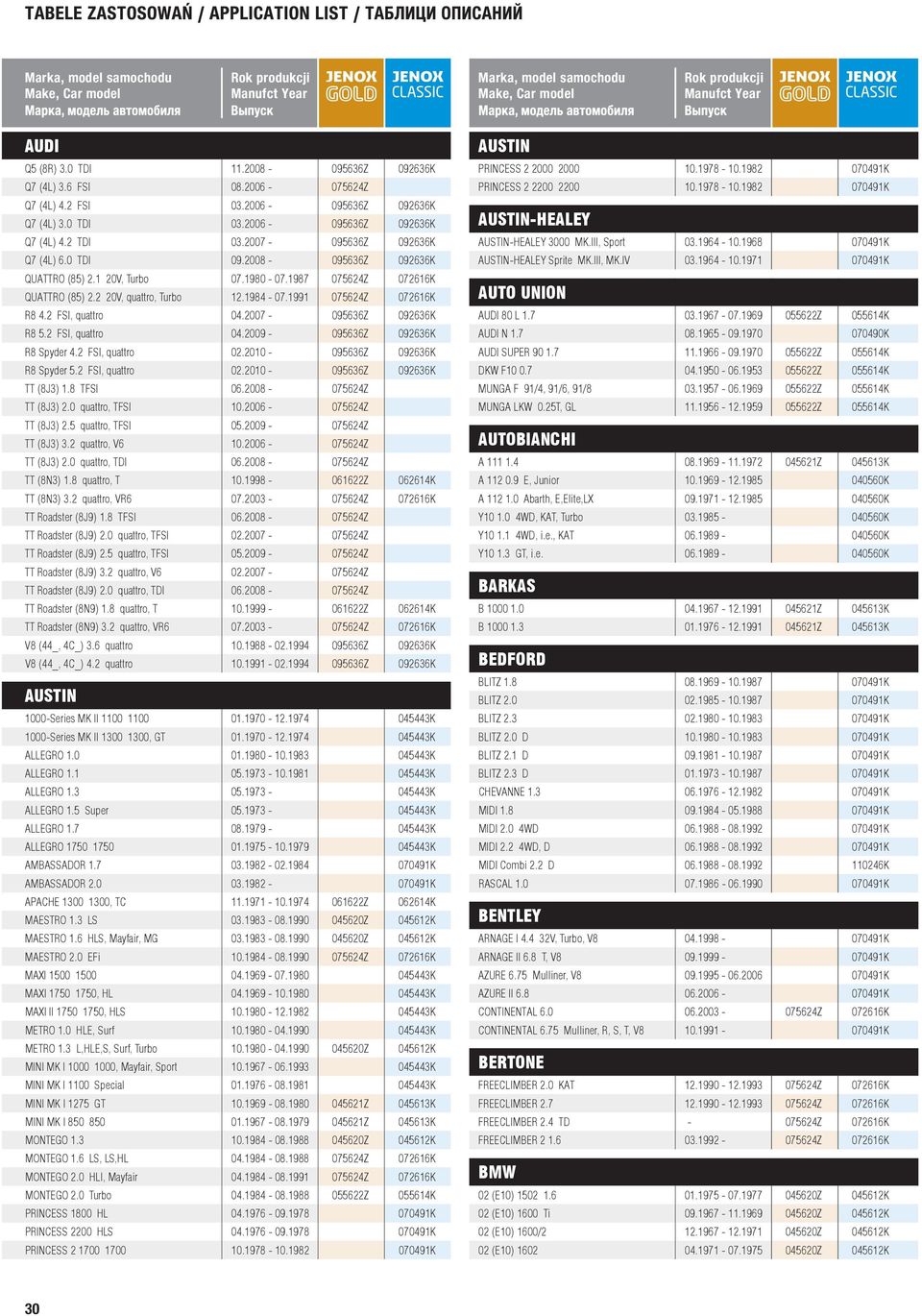 2 FSI, quattro 04.2007-095636Z 092636K R8 5.2 FSI, quattro 04.2009-095636Z 092636K R8 Spyder 4.2 FSI, quattro 02.2010-095636Z 092636K R8 Spyder 5.2 FSI, quattro 02.2010-095636Z 092636K TT (8J3) 1.