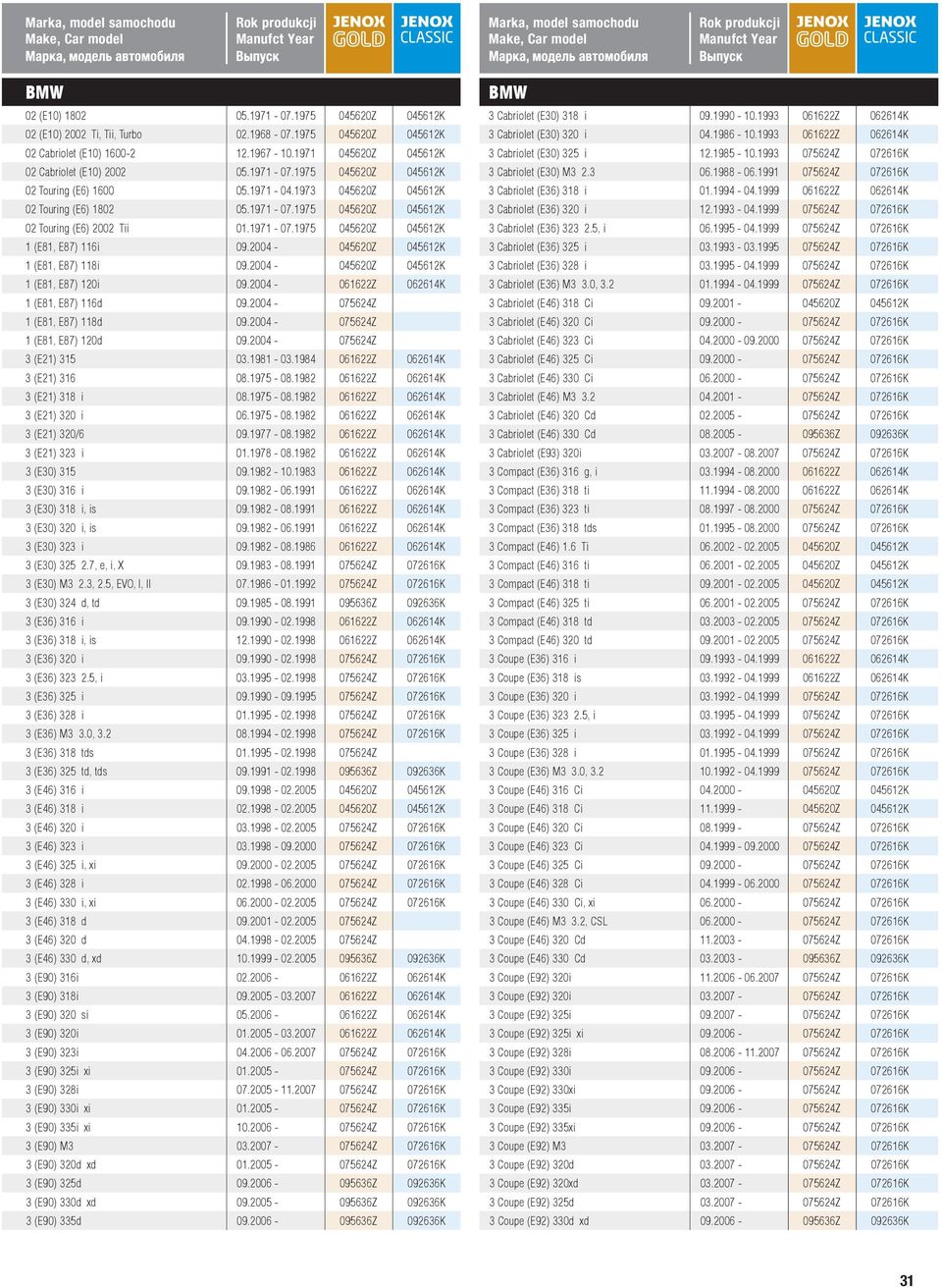 2004-045620Z 045612K 1 (E81, E87) 118i 09.2004-045620Z 045612K 1 (E81, E87) 120i 09.2004-061622Z 062614K 1 (E81, E87) 116d 09.2004-075624Z 1 (E81, E87) 118d 09.2004-075624Z 1 (E81, E87) 120d 09.