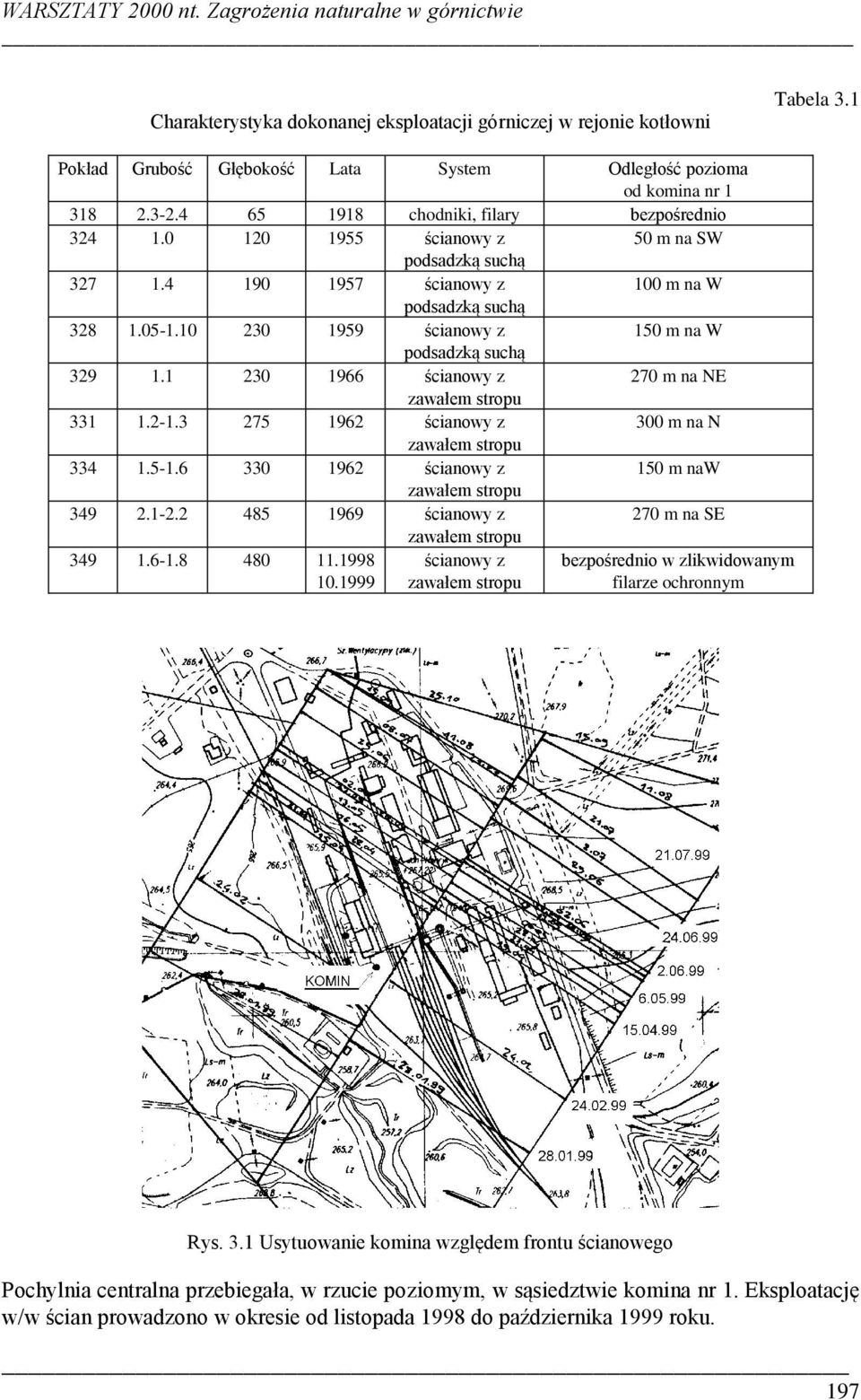 10 230 1959 ścianowy z 150 m na W podsadzką suchą 329 1.1 230 1966 ścianowy z 270 m na NE zawałem stropu 331 1.2-1.3 275 1962 ścianowy z 300 m na N zawałem stropu 334 1.5-1.