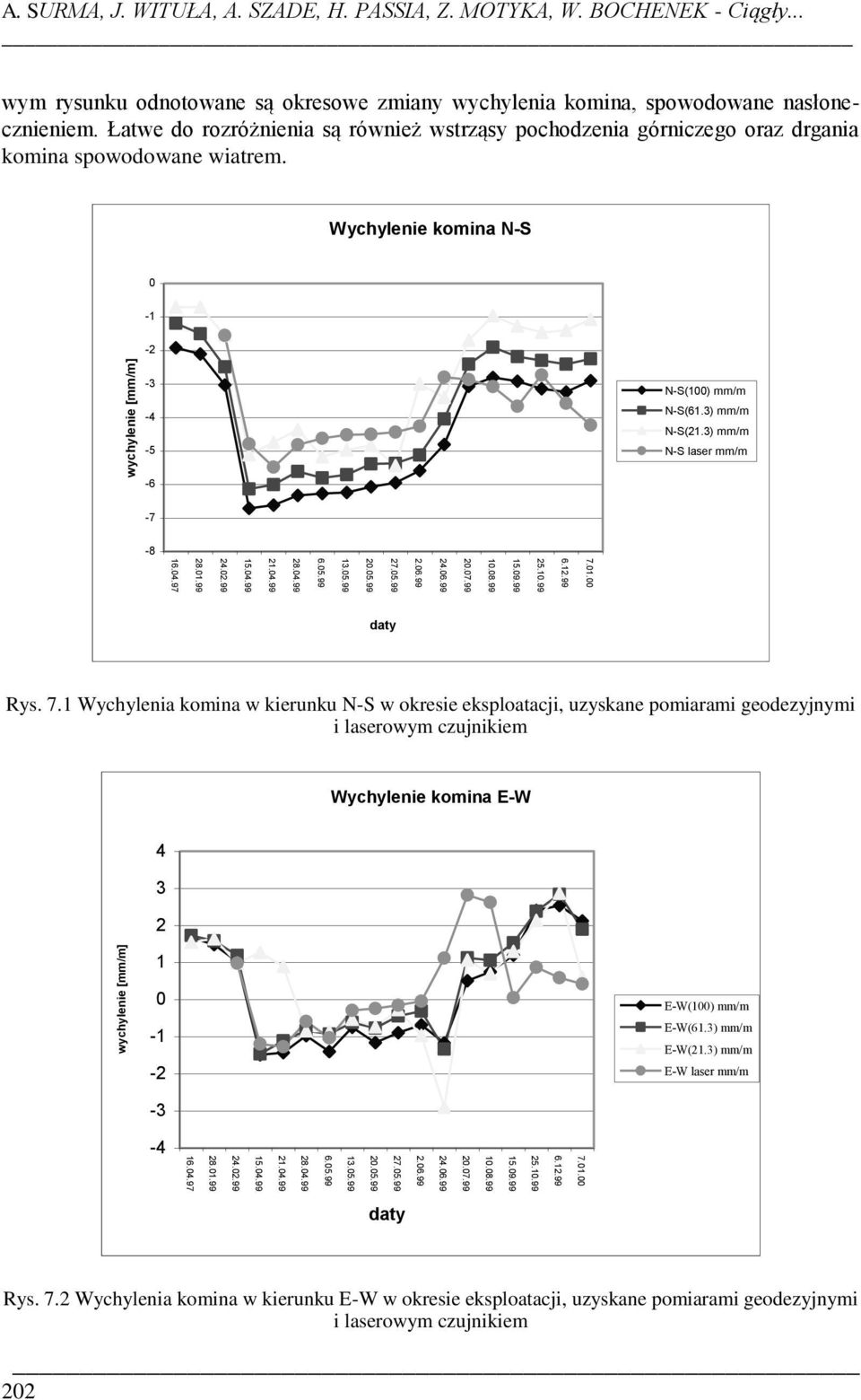 Łatwe do rozróżnienia są również wstrząsy pochodzenia górniczego oraz drgania komina spowodowane wiatrem. Wychylenie komina N-S 0-1 -2 wychylenie [mm/m] -3-4 -5-6 N-S(100) mm/m N-S(61.3) mm/m N-S(21.