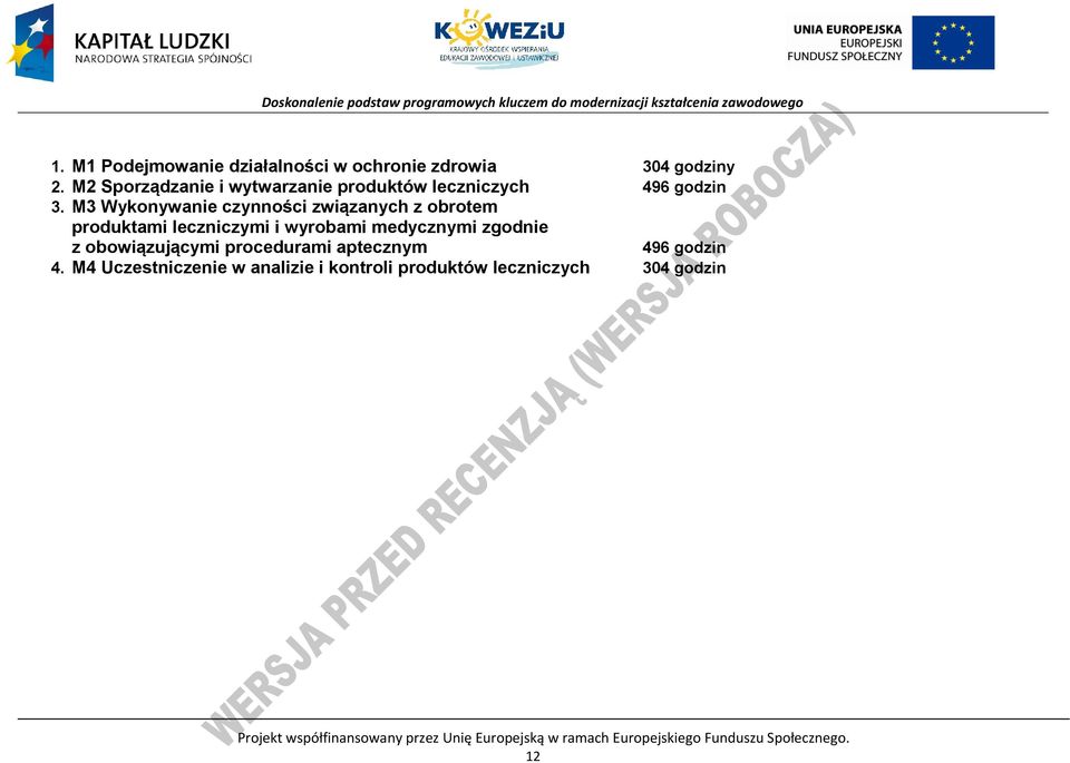 M3 Wykonywanie czynności związanych z obrotem produktami leczniczymi i wyrobami