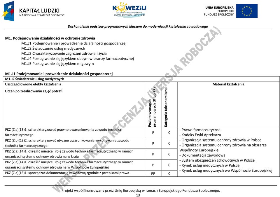 J2 Świadczenie usług medycznych Uszczegółowione efekty kształcenia Uczeń po zrealizowaniu zajęć potrafi KZ (Z.a)(13)1. scharakteryzować prawne uwarunkowania zawodu technika farmaceutycznego KZ (Z.