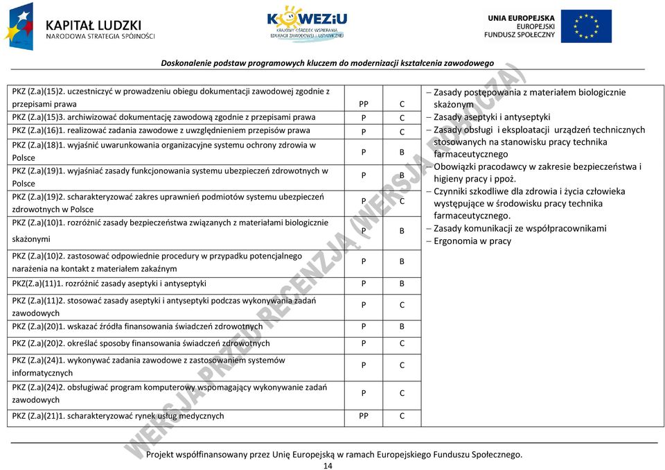 wyjaśniać zasady funkcjonowania systemu ubezpieczeń zdrowotnych w olsce KZ (Z.a)(19)2. scharakteryzować zakres uprawnień podmiotów systemu ubezpieczeń zdrowotnych w olsce KZ (Z.a)(10)1.