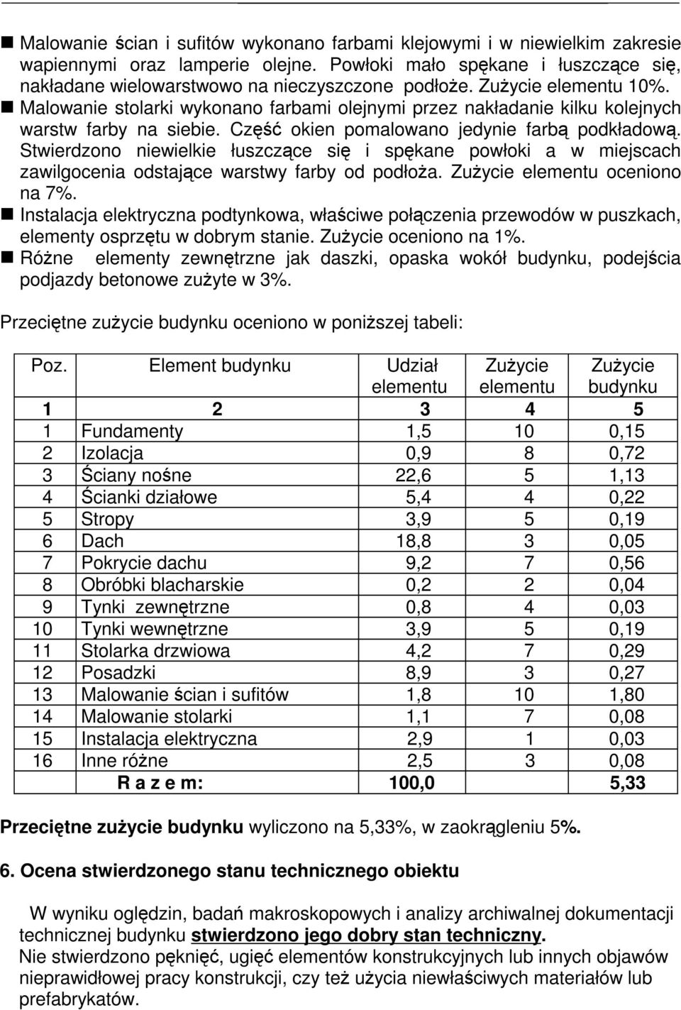 Stwierdzono niewielkie łuszczce si i spkane powłoki a w miejscach zawilgocenia odstajce warstwy farby od podłoa. Zuycie elementu oceniono na 7%.