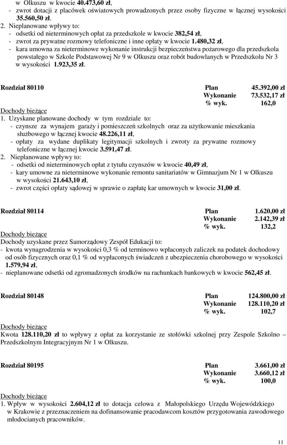 480,32 zł, - kara umowna za nieterminowe wykonanie instrukcji bezpieczeństwa pożarowego dla przedszkola powstałego w Szkole Podstawowej Nr 9 w Olkuszu oraz robót budowlanych w Przedszkolu Nr 3 w
