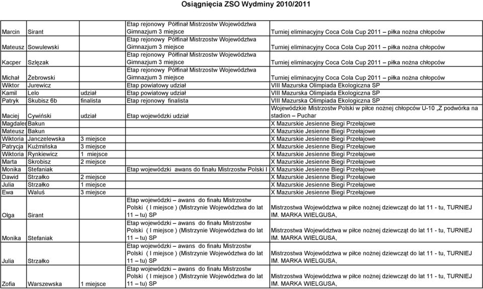 nożnej chłopców U-10 Z podwórka na stadion Puchar MagdalenBakun X Mazurskie Jesienne Biegi Przełajowe Mateusz Bakun X Mazurskie Jesienne Biegi Przełajowe Wiktoria Janczelewska 3 miejsce X Mazurskie