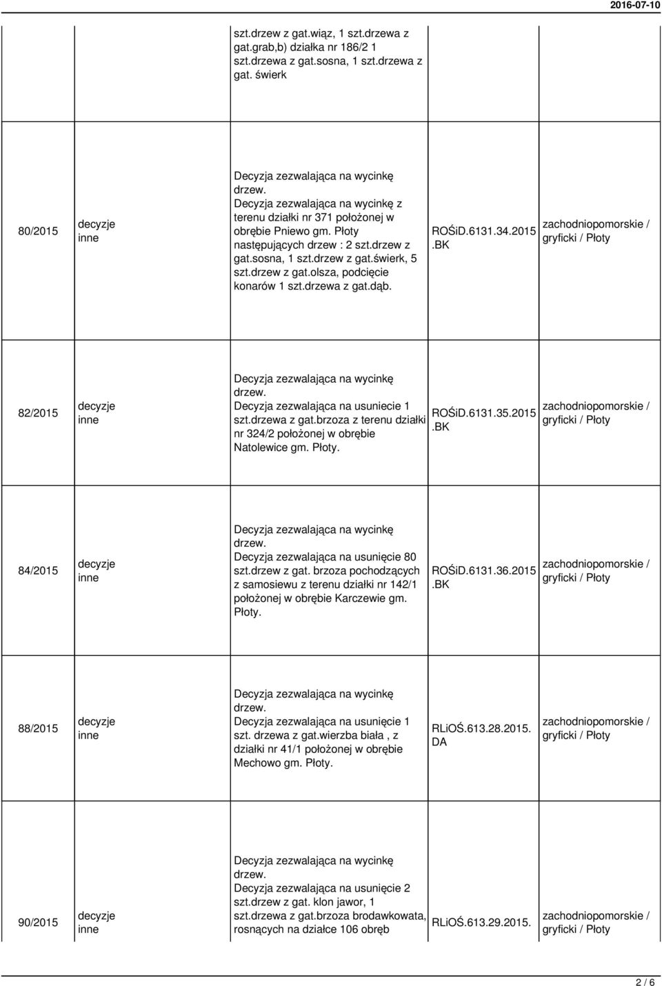 2015 82/2015 Decyzja zezwalająca na usuniecie 1 szt.drzewa z gat.brzoza z terenu działki nr 324/2 położonej w obrębie Natolewice gm. Płoty. ROŚiD.6131.35.