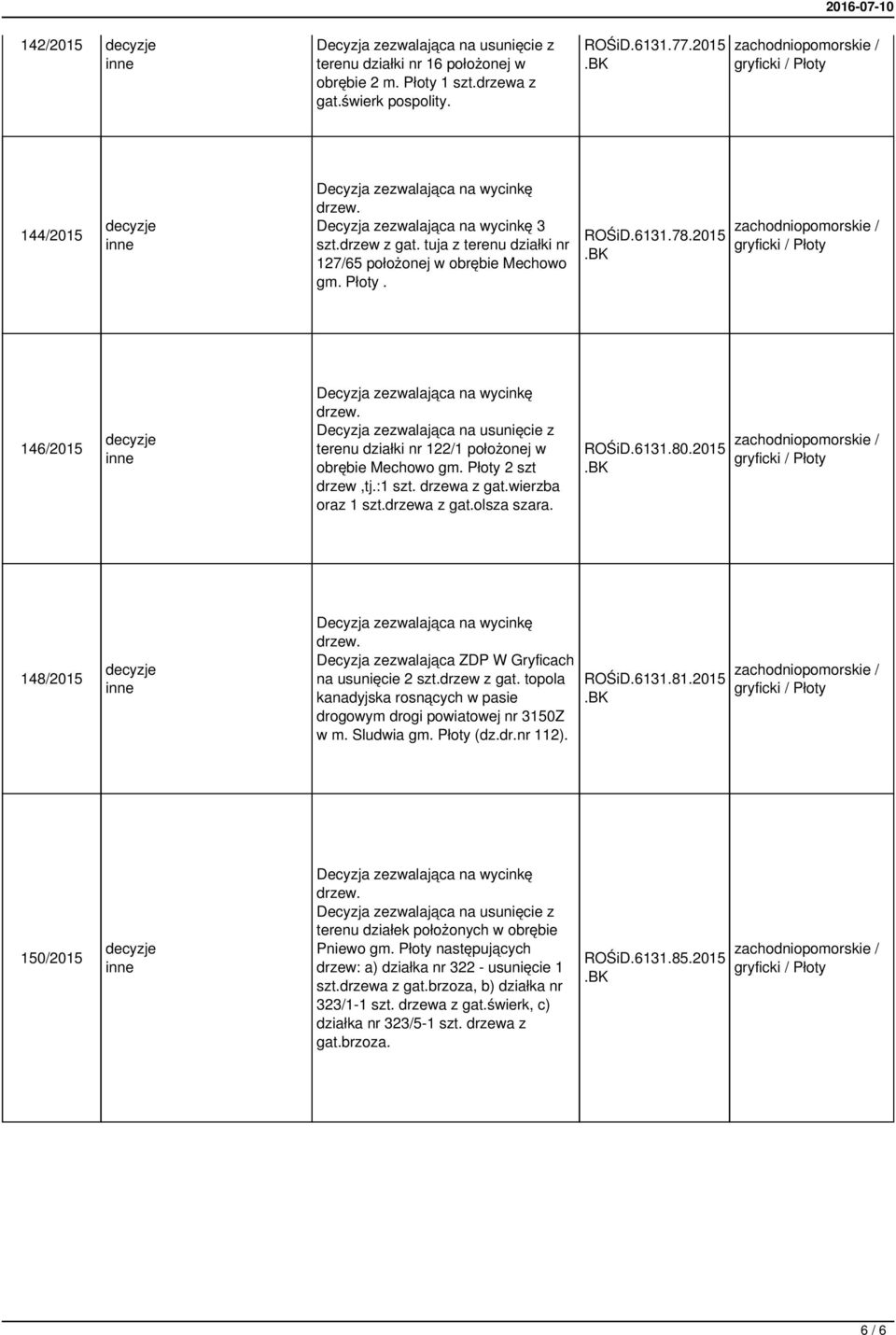 wierzba oraz 1 szt.drzewa z gat.olsza szara. ROŚiD.6131.80.2015 148/2015 Decyzja zezwalająca ZDP W Gryficach na usunięcie 2 szt.drzew z gat.