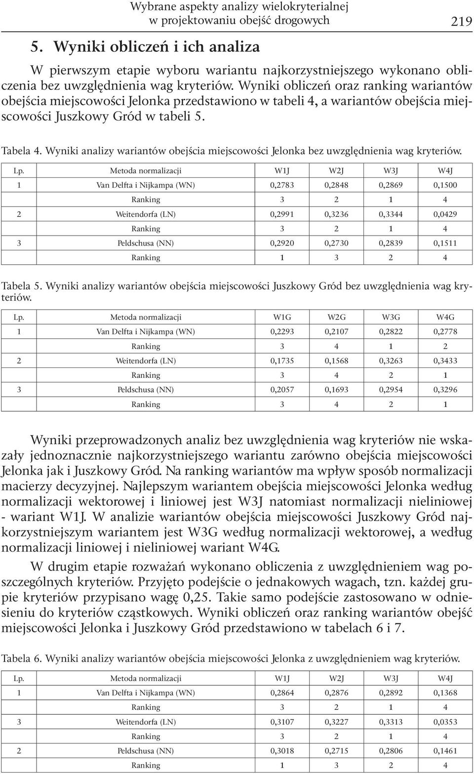 Wyniki obliczeń oraz ranking wariantów obejścia miejscowości Jelonka przedstawiono w tabeli 4, a wariantów obejścia miejscowości Juszkowy Gród w tabeli 5. Tabela 4.