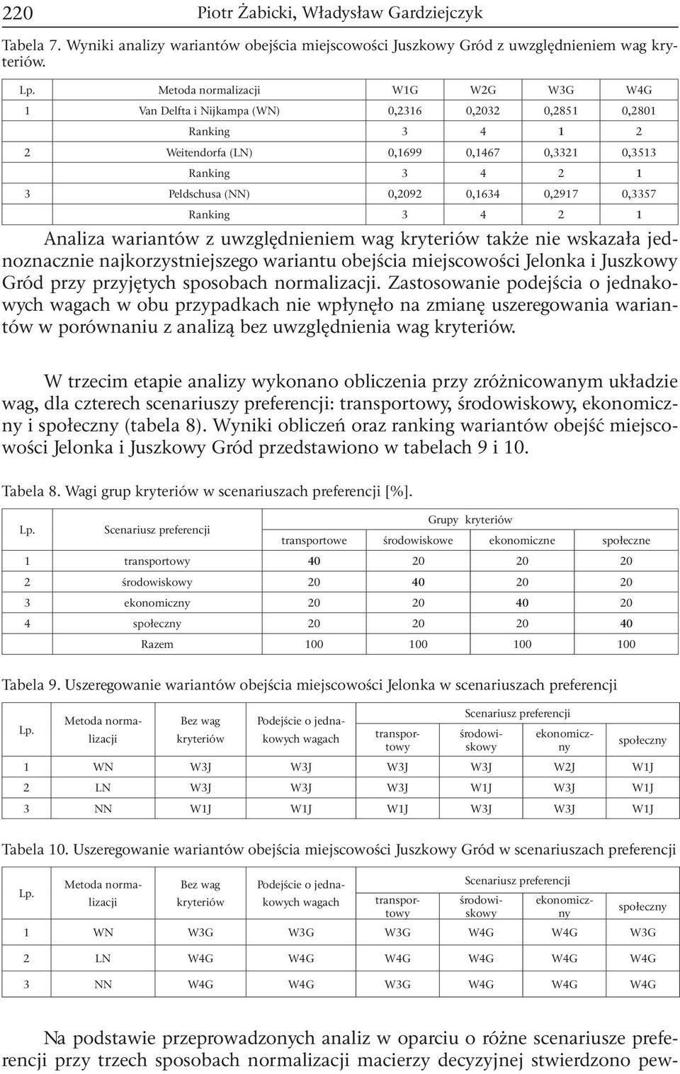 Ranking 3 4 2 Analiza wariantów z uwzględnieniem wag kryteriów także nie wskazała jednoznacznie najkorzystniejszego wariantu obejścia miejscowości Jelonka i Juszkowy Gród przy przyjętych sposobach