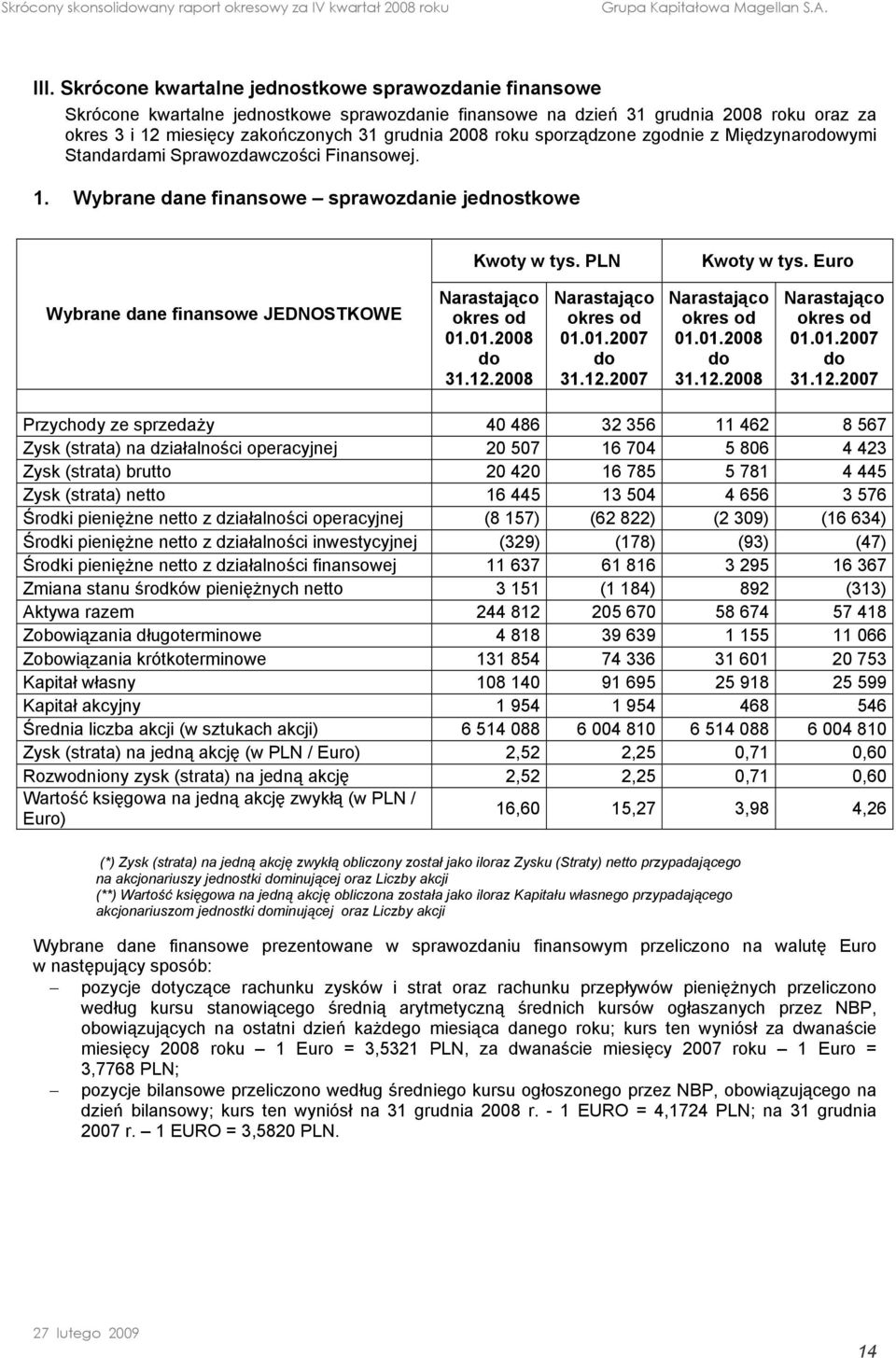Euro Wybrane dane finansowe JEDNOSTKOWE Narastająco 01.