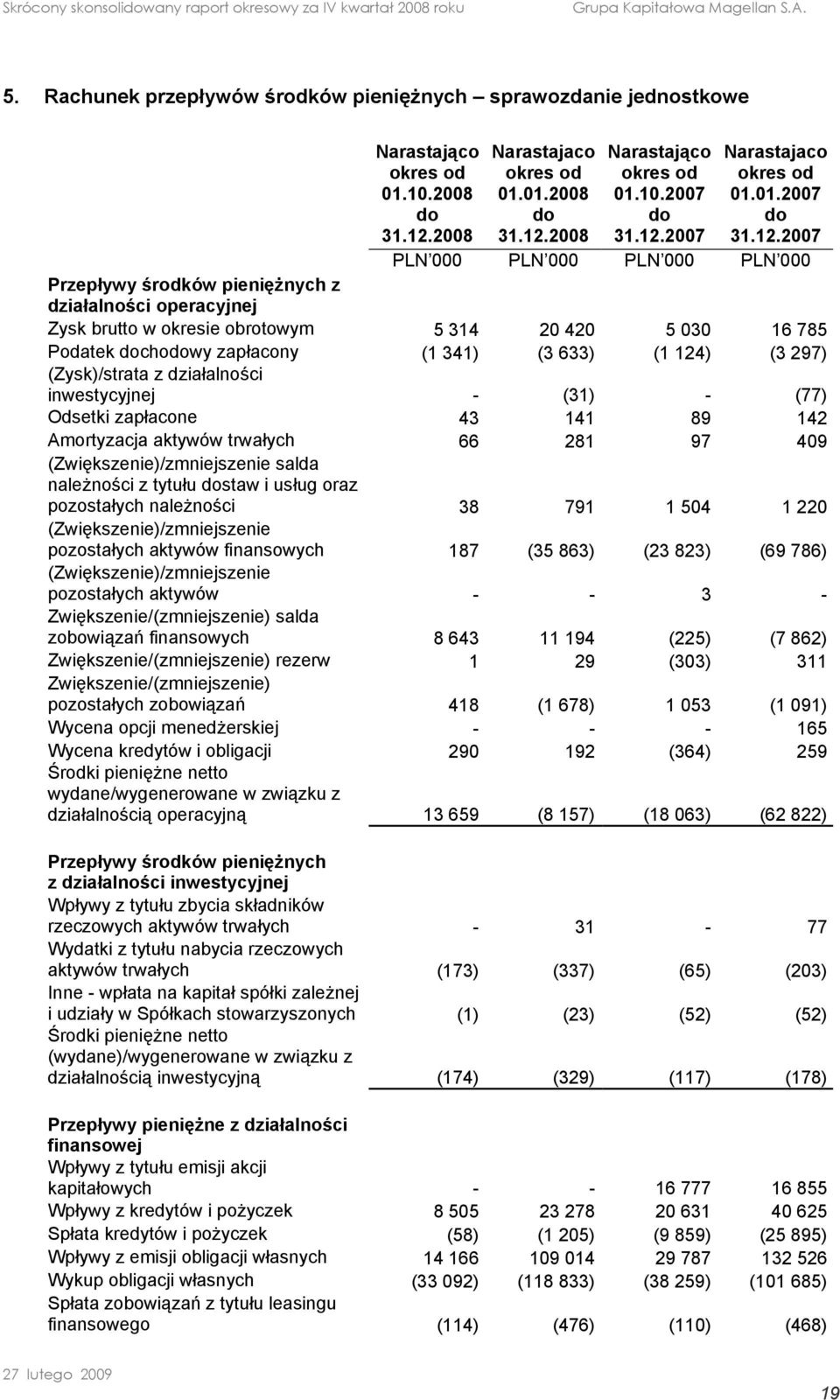 01.2008 31.12.2008 01.10.2007 01.01.2007 PLN 000 PLN 000 PLN 000 PLN 000 Przepływy środków pieniężnych z działalności operacyjnej Zysk brutto w okresie obrotowym 5 314 20 420 5 030 16 785 Podatek