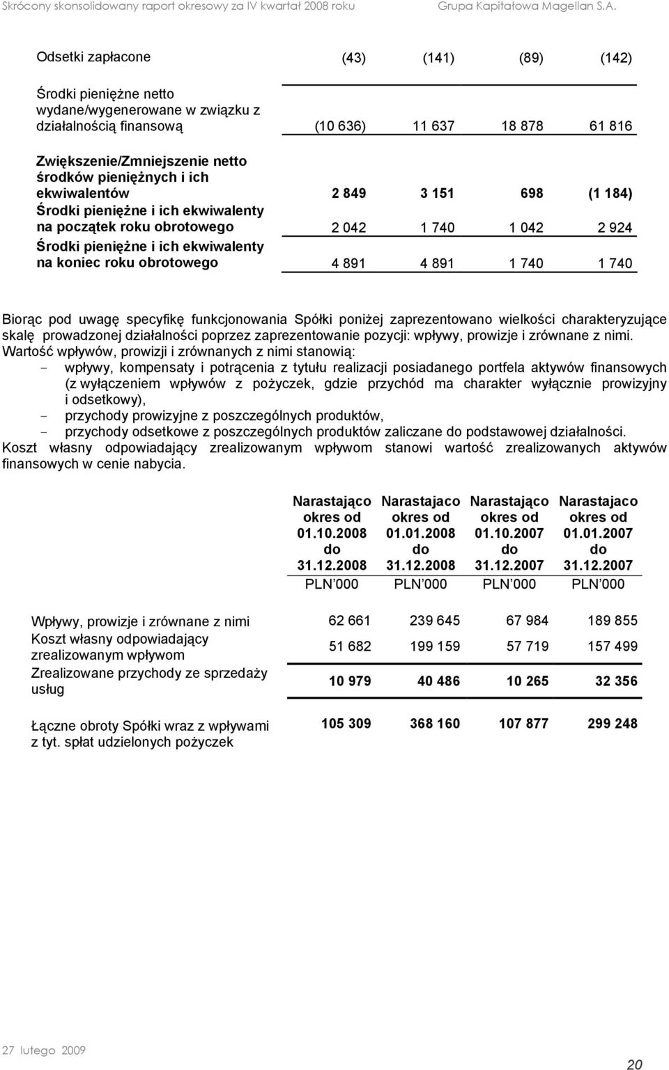 891 1 740 1 740 Biorąc pod uwagę specyfikę funkcjonowania Spółki poniżej zaprezentowano wielkości charakteryzujące skalę prowadzonej działalności poprzez zaprezentowanie pozycji: wpływy, prowizje i