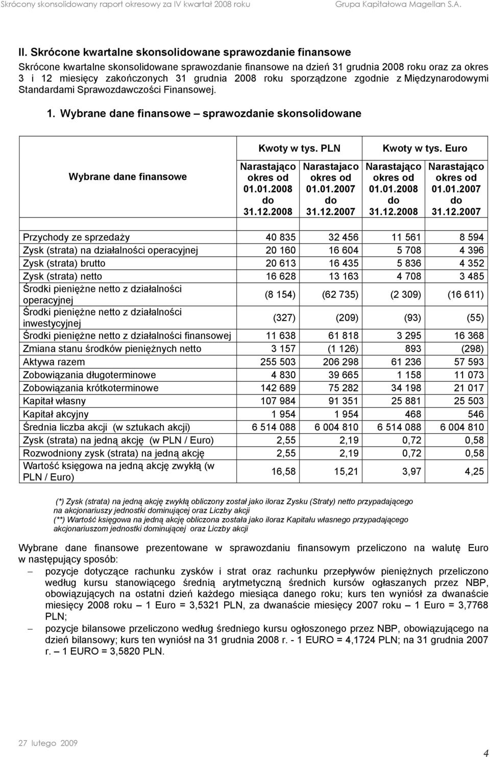 01.2008 31.12.2008 Narastajaco 01.01.2007 Kwoty w tys. Euro Narastająco 01.01.2008 31.12.2008 Narastająco 01.01.2007 Przychody ze sprzedaży 40 835 32 456 11 561 8 594 Zysk (strata) na działalności