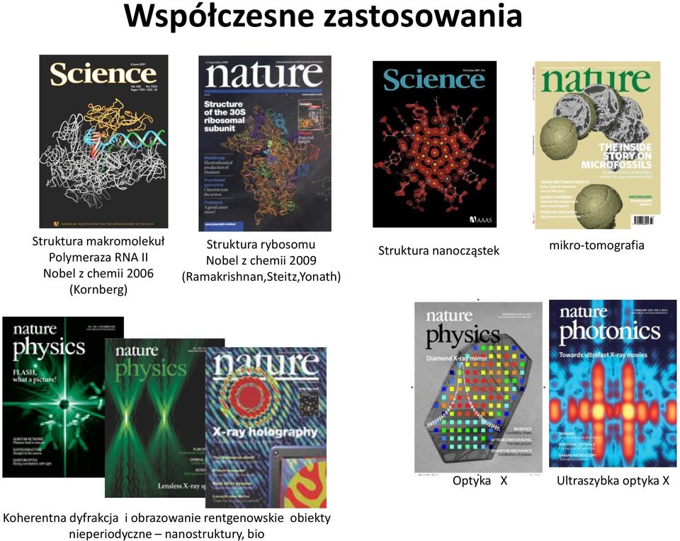 (Ramakrishnan,Steitz,Yonath) Struktura nanocząstek mikro-tomografia Optyka X