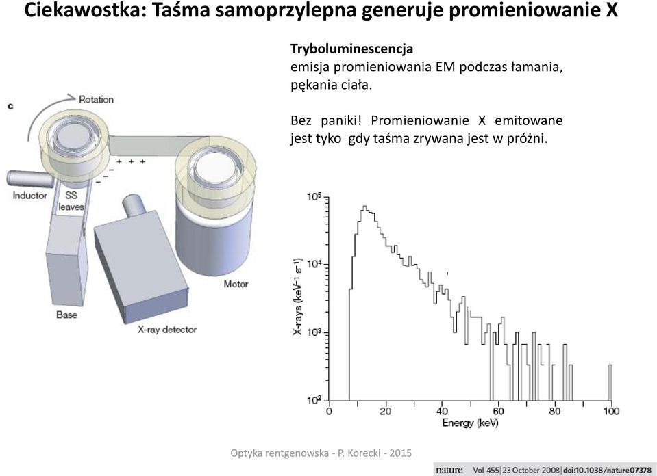 promieniowania EM podczas łamania, pękania ciała.