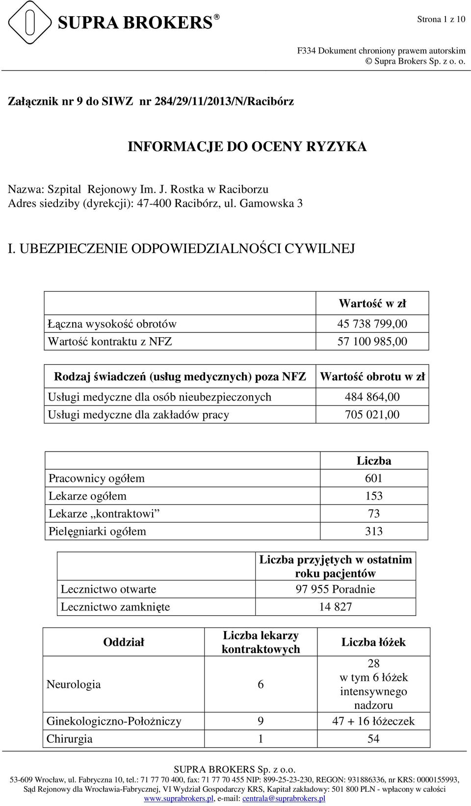 UBEZPIECZENIE ODPOWIEDZIALNOŚCI CYWILNEJ Wartość w zł Łączna wysokość obrotów 45 738 799,00 Wartość kontraktu z NFZ 57 100 985,00 Rodzaj świadczeń (usług medycznych) poza NFZ Wartość obrotu w zł