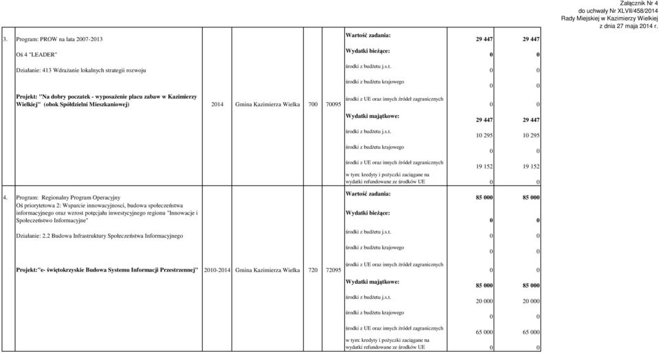 Program: Regionalny Program Operacyjny Oś priorytetowa 2: Wsparcie innowacyjnosci, budowa społeczeństwa informacyjnego oraz wzrost potęcjału inwestycyjnego regionu "Innowacje i