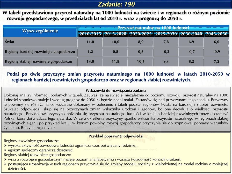 0,3-0,3-0,7-0,9 Regiony słabiej rozwinięte gospodarczo 13,0 11,8 10,5 9,3 8,2 7,2 Podaj po dwie przyczyny zmian przyrostu naturalnego na 1000 ludności w latach 2010-2050 w regionach bardziej