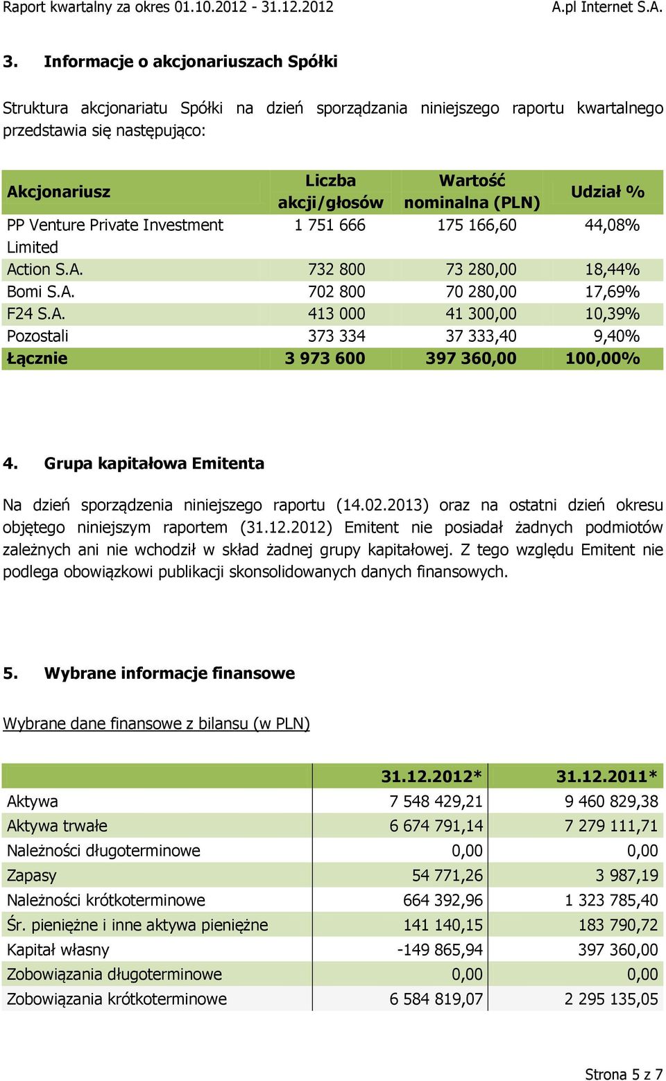 Grupa kapitałowa Emitenta Na dzień sporządzenia niniejszego raportu (14.02.2013) oraz na ostatni dzień okresu objętego niniejszym raportem (31.12.