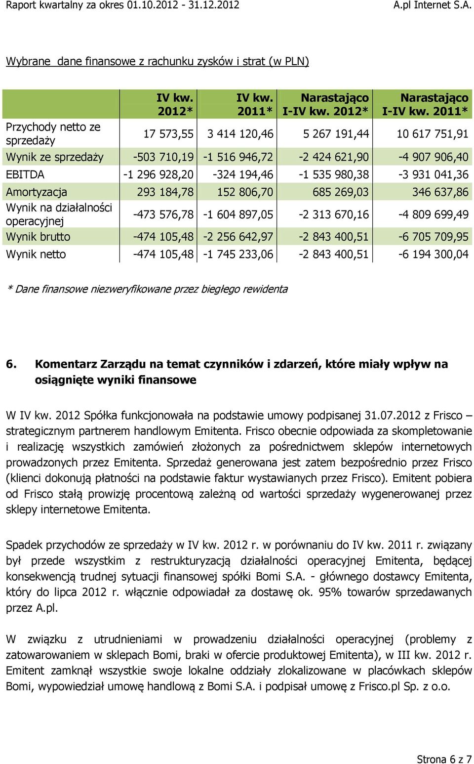 184,78 152 806,70 685 269,03 346 637,86 Wynik na działalności operacyjnej -473 576,78-1 604 897,05-2 313 670,16-4 809 699,49 Wynik brutto -474 105,48-2 256 642,97-2 843 400,51-6 705 709,95 Wynik