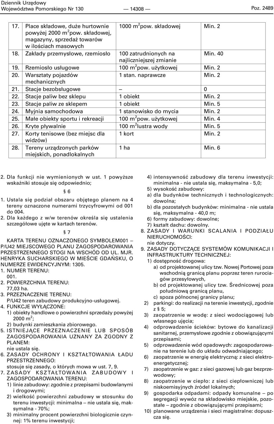 2 mechanicznych 21. Stacje bezobsługowe 0 22. Stacje paliw bez sklepu 1 obiekt Min. 2 23. Stacje paliw ze sklepem 1 obiekt Min. 5 24. Myjnia samochodowa 1 stanowisko do mycia Min. 2 25.
