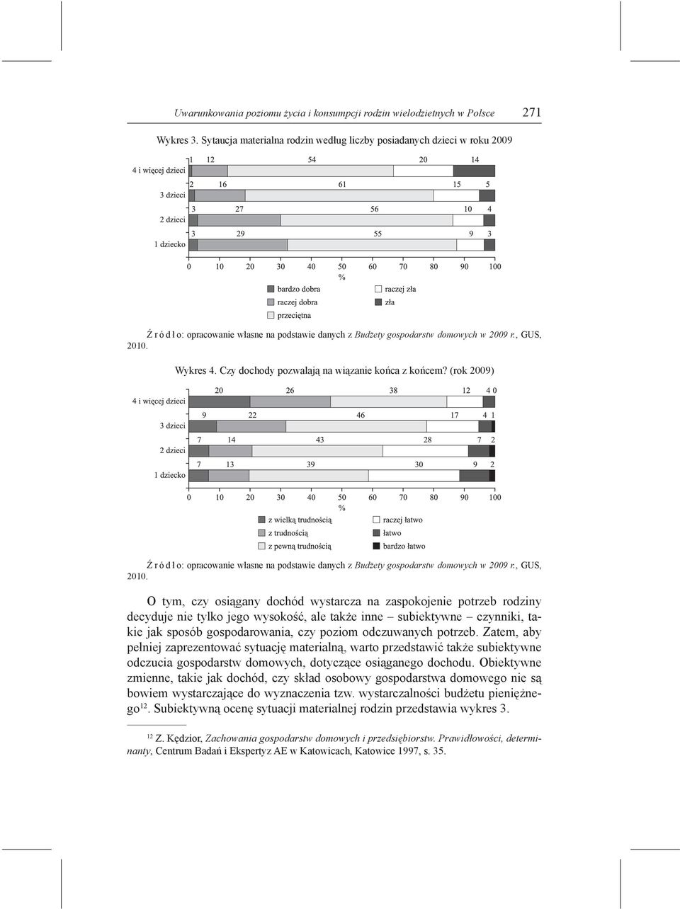 Czy dochody pozwalają na wiązanie końca z końcem? ( ) Ź r ó d ł o: opracowanie własne na podstawie danych z Budżety gospodarstw domowych w r., GUS, 2010.