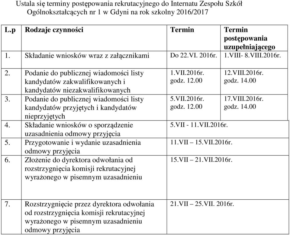 Podanie do publicznej wiadomości listy kandydatów przyjętych i kandydatów nieprzyjętych 4. Składanie wniosków o sporządzenie uzasadnienia odmowy przyjęcia 5.