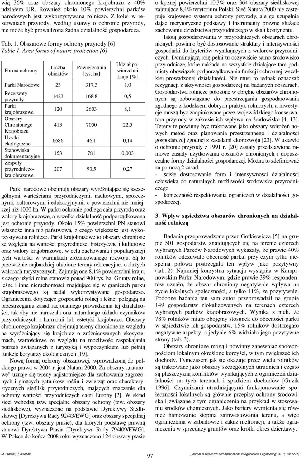 Area forms of nature protection [6] Forma ochrony Liczba obiektów Powierzchnia [tys.