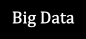 Big Data str. 1 Agenda 1. Co to jest Big Data? 2. Źródła Big Data 3.