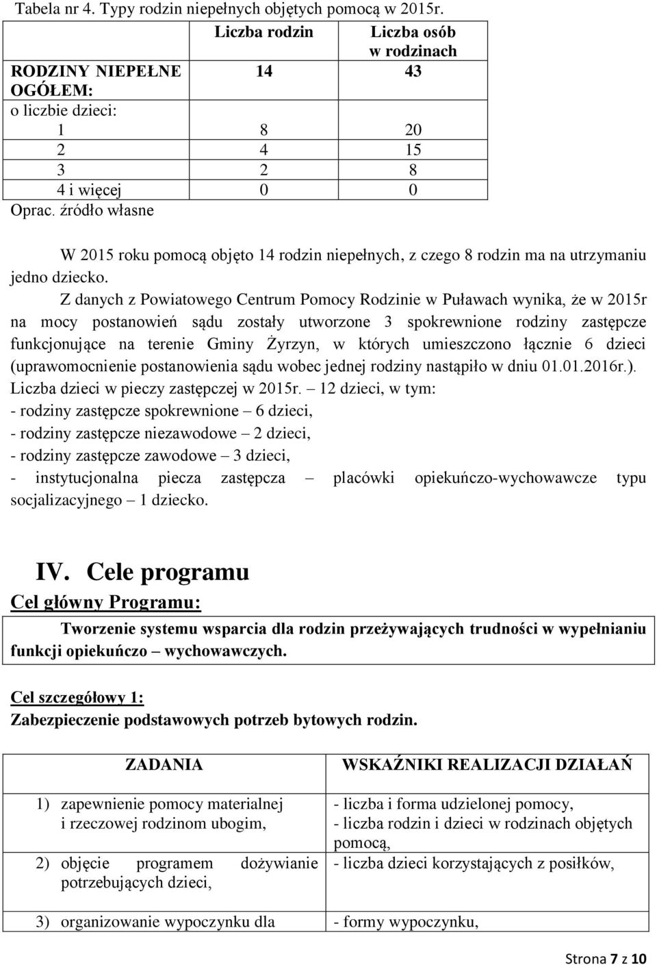 Z danych z Powiatowego Centrum Pomocy Rodzinie w Puławach wynika, że w 2015r na mocy postanowień sądu zostały utworzone 3 spokrewnione rodziny zastępcze funkcjonujące na terenie Gminy Żyrzyn, w