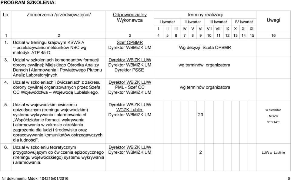 Udział w treningu krajowym KSWSiA przekazywaniu meldunków NBC wg metodyki ATP 45-D. 3.