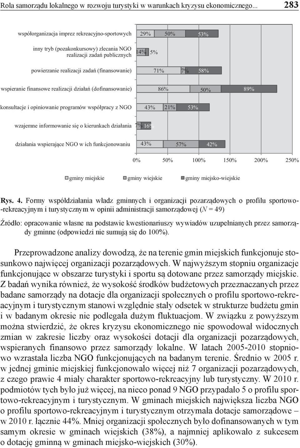 wspieranie finansowe realizacji działań (dofinansowanie) 86% 50% 89% konsultacje i opiniowanie programów współpracy z NGO 43% 21% 53% wzajemne informowanie się o kierunkach działania 7% 16% działania