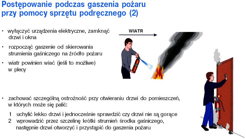 zakresu ochrony ppoż.