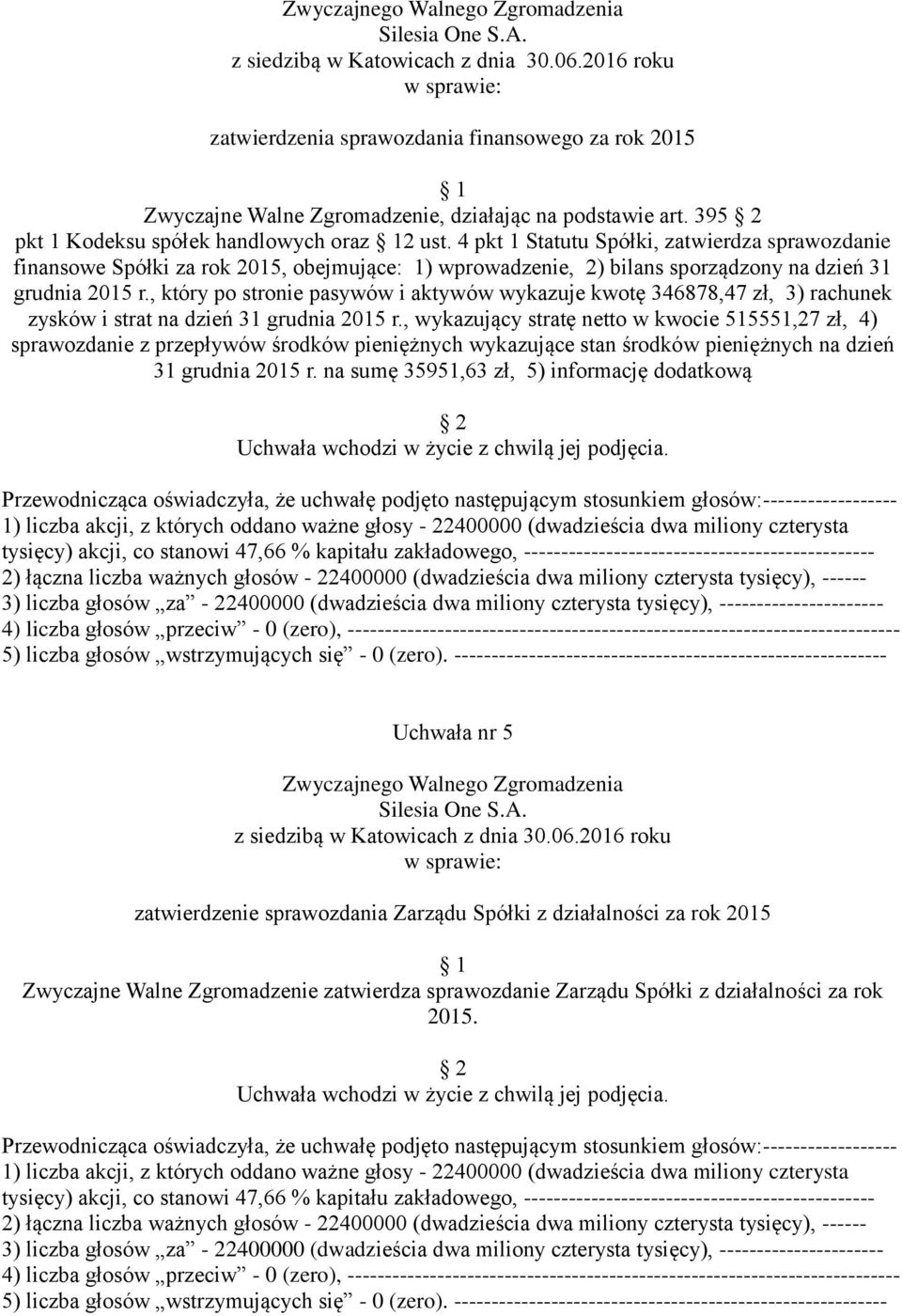 , który po stronie pasywów i aktywów wykazuje kwotę 346878,47 zł, 3) rachunek zysków i strat na dzień 31 grudnia 2015 r.