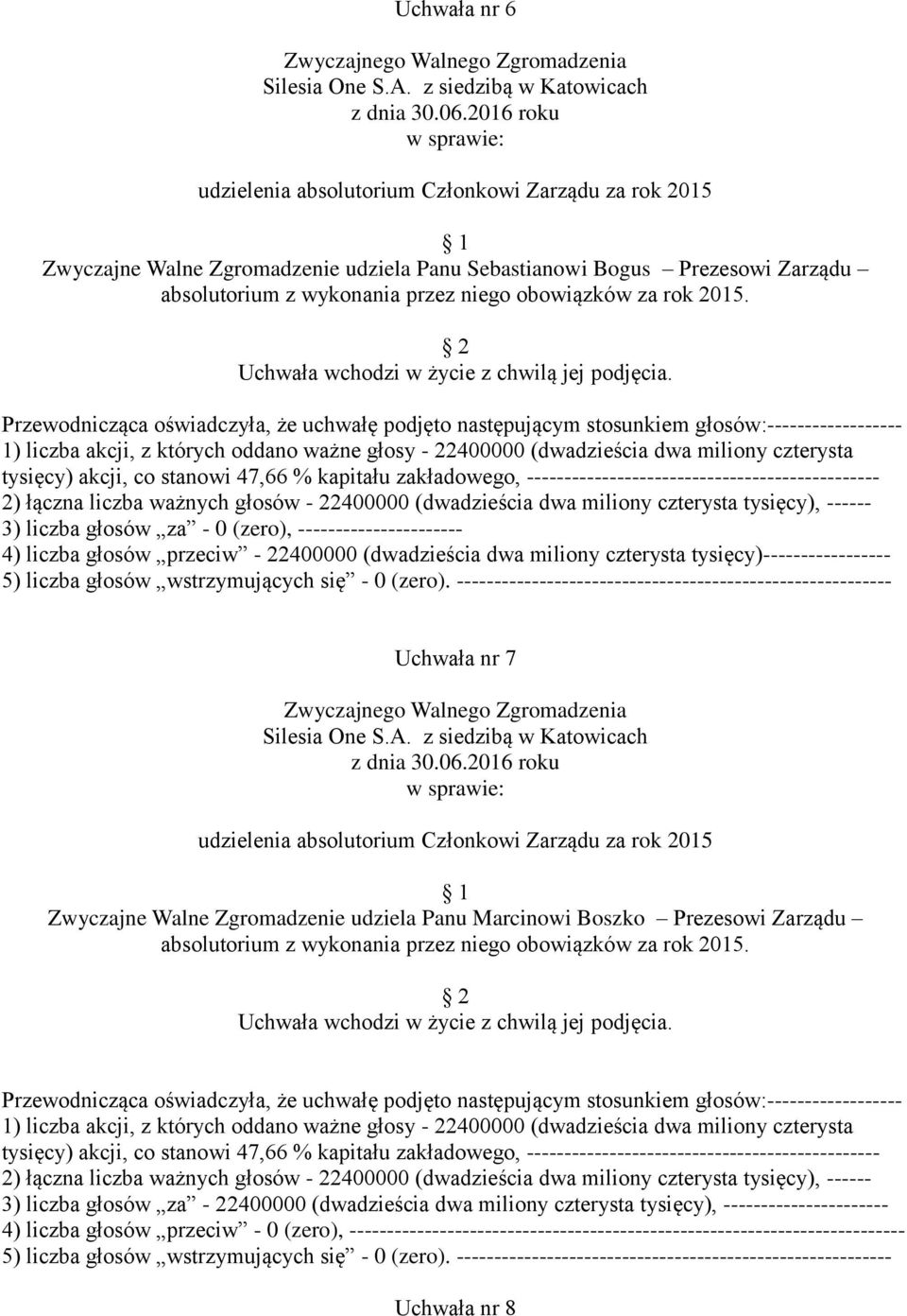 3) liczba głosów za - 0 (zero), ---------------------- 4) liczba głosów przeciw - 22400000 (dwadzieścia dwa miliony czterysta tysięcy)-----------------