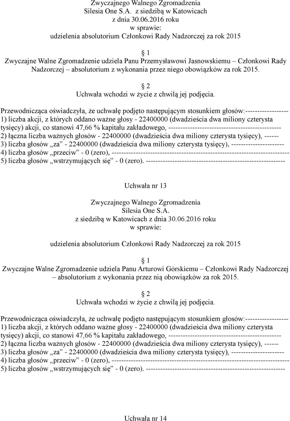 za rok 2015.