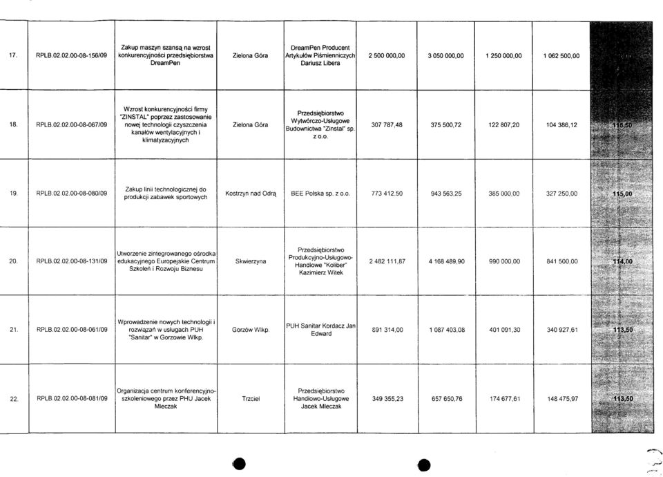 02.00-08-067/09 Wzrost konkurencyjnosci firmy "ZINSTAL" poprzez zastosowanie nowej technologii czyszczenia kanatow wentylacyjnych i klimatyzacyjnych Przedsie.
