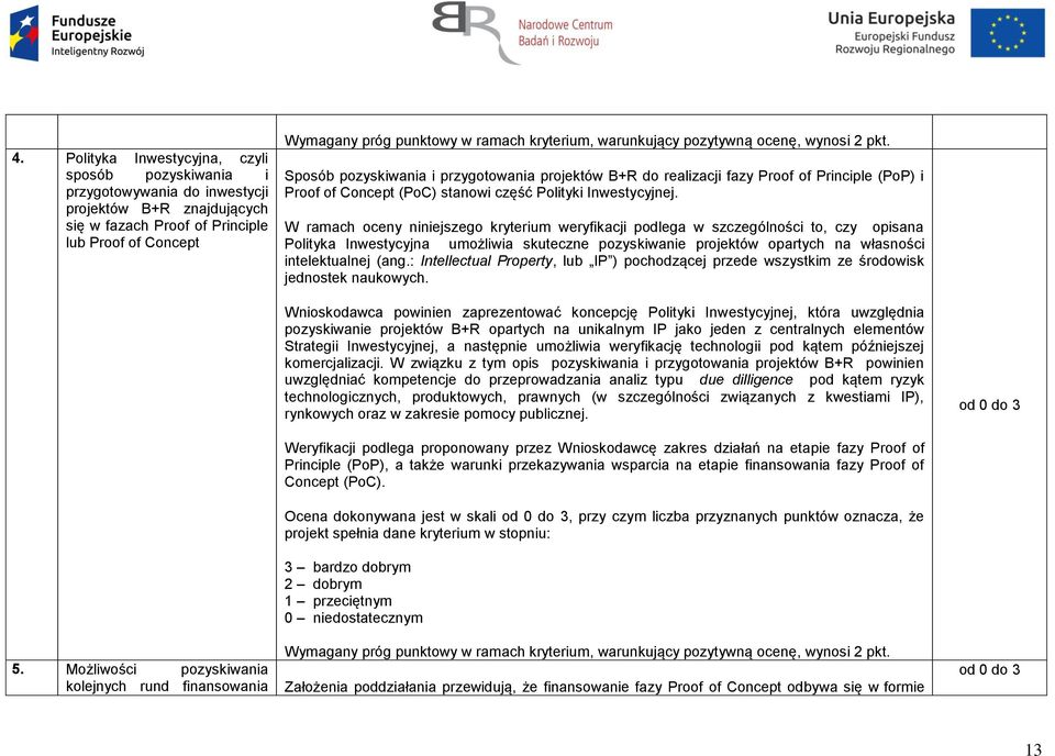 Sposób pozyskiwania i przygotowania projektów B+R do realizacji fazy Proof of Principle (PoP) i Proof of Concept (PoC) stanowi część Polityki Inwestycyjnej.