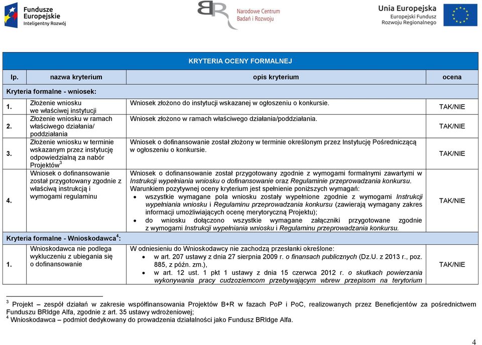 Wniosek o dofinansowanie został przygotowany zgodnie z właściwą instrukcją i wymogami regulaminu Kryteria formalne - Wnioskodawca 4 : 1.