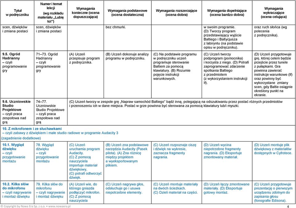 Ogród programowanie gry (A) Uczeń przepisuje program z podręcznika. (B) Uczeń dokonuje analizy programu. (C) Na podstawie programu uczeń programuje sterowanie Baltiem za pomocą klawiatury.