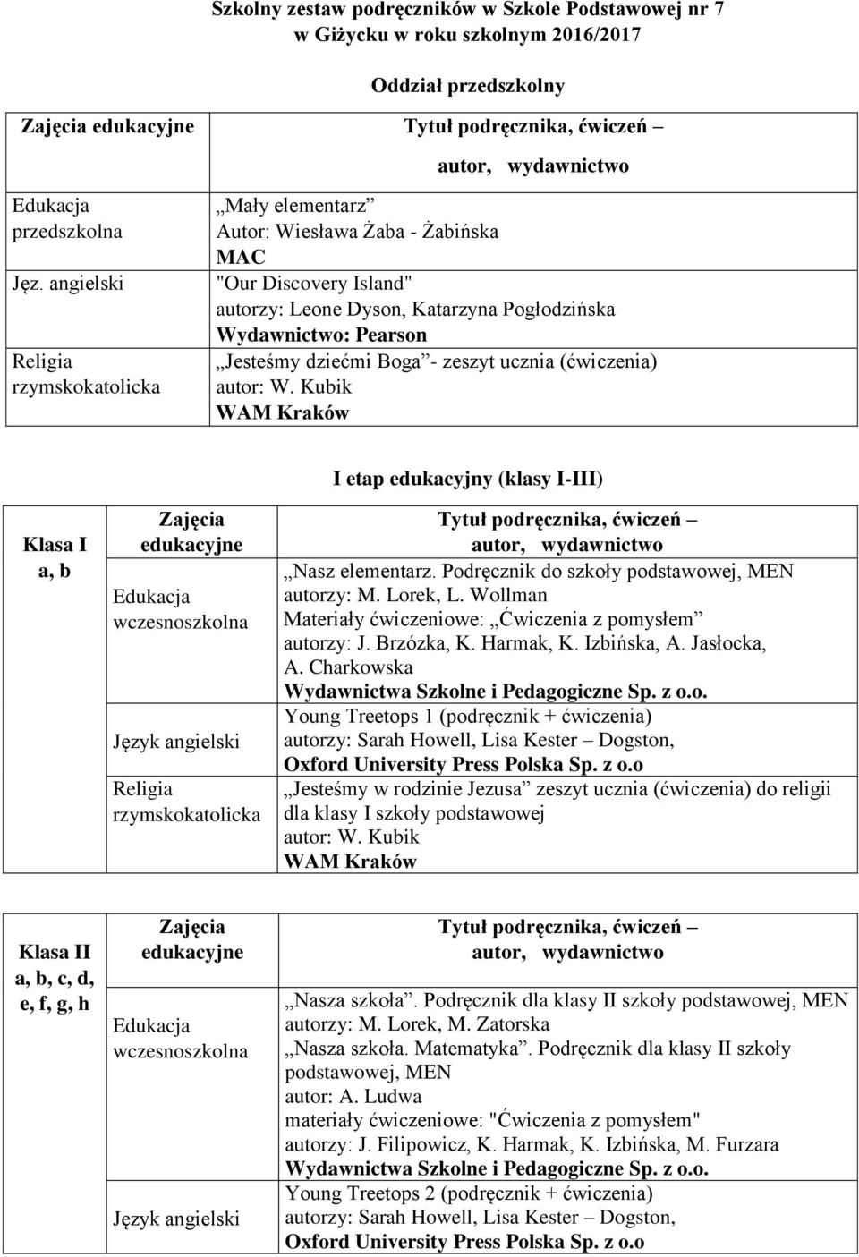 autor: W. Kubik WAM Kraków Klasa I a, b wczesnoszkolna I etap edukacyjny (klasy IIII) Nasz elementarz. Podręcznik do szkoły podstawowej, MEN autorzy: M. Lorek, L.