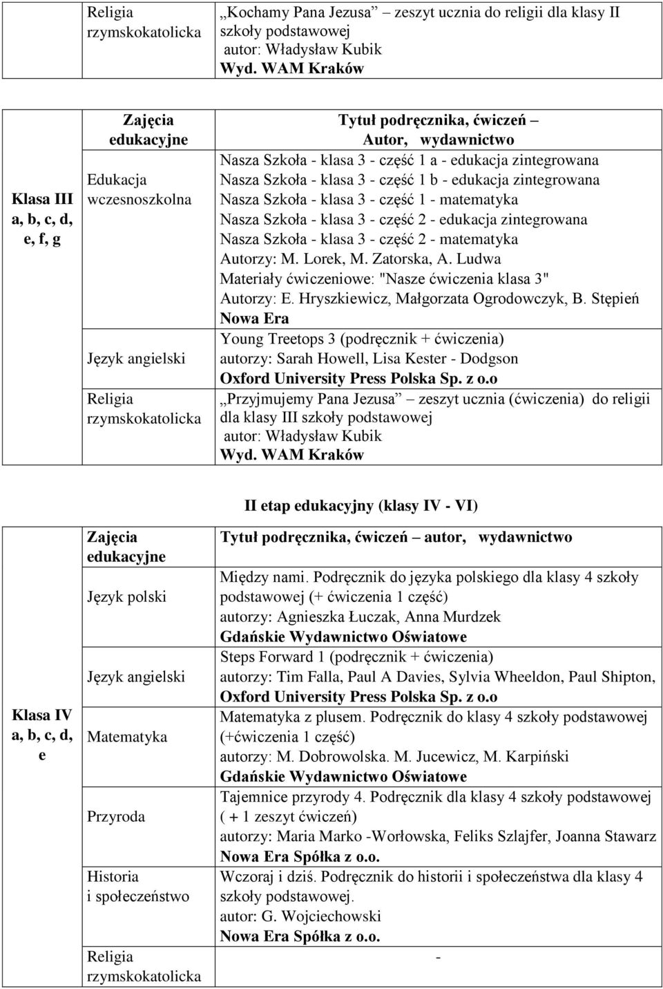 matematyka Nasza Szkoła klasa 3 część 2 edukacja zintegrowana Nasza Szkoła klasa 3 część 2 matematyka Autorzy: M. Lorek, M. Zatorska, A.