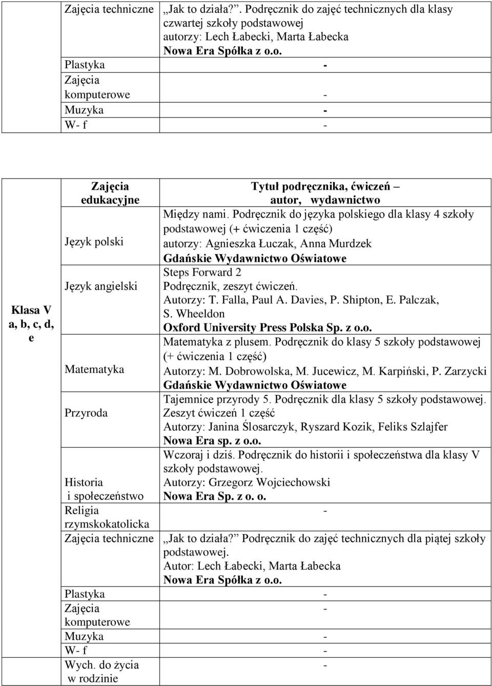Podręcznik do języka polskiego dla klasy 4 szkoły podstawowej (+ ćwiczenia 1 część) autorzy: Agnieszka Łuczak, Anna Murdzek Steps Forward 2 Podręcznik, zeszyt ćwiczeń. Autorzy: T. Falla, Paul A.