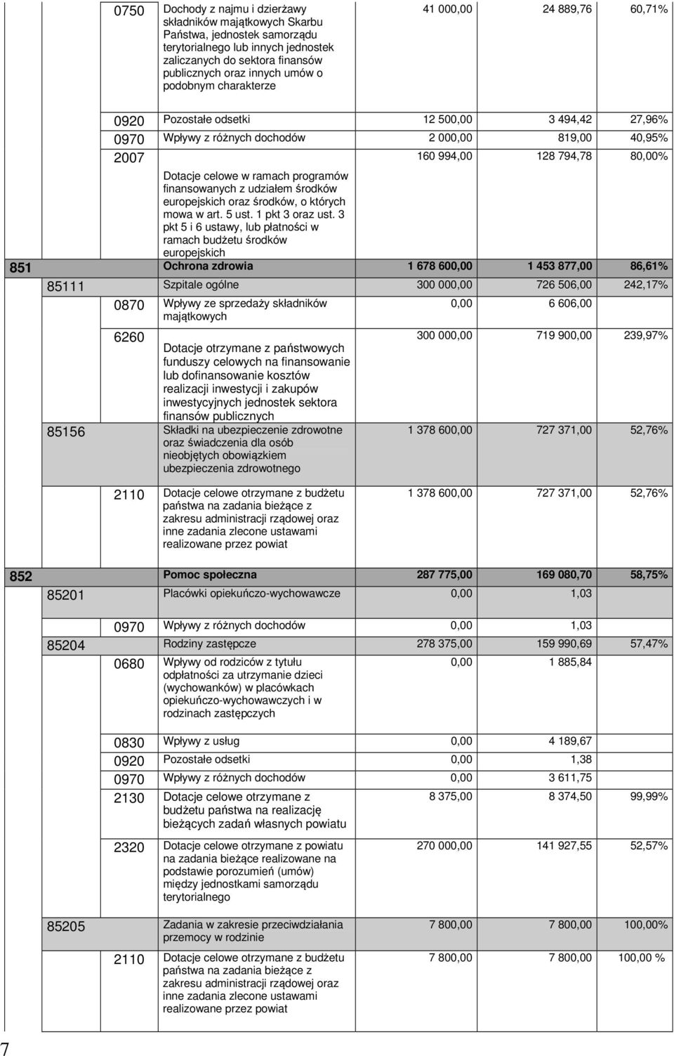 programów finansowanych z udziałem środków europejskich oraz środków, o których mowa w art. 5 ust. 1 pkt 3 oraz ust.