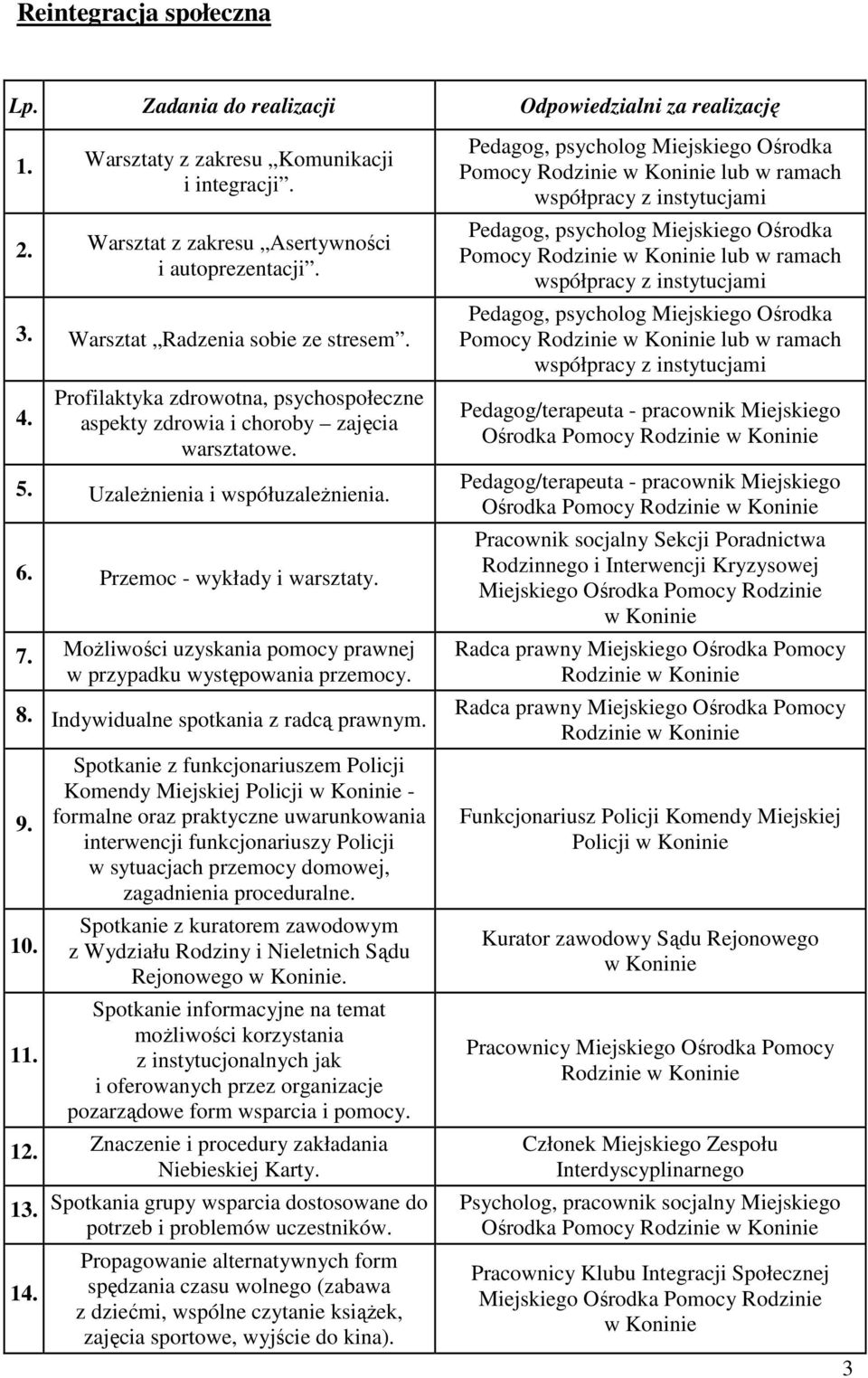 MoŜliwości uzyskania pomocy prawnej w przypadku występowania przemocy. 8. Indywidualne spotkania z radcą prawnym. 9. 10. 11.